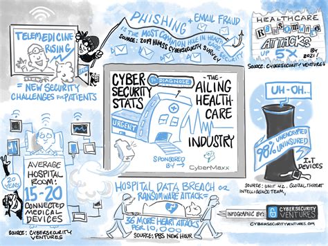 Cybercrime Infographics: Illustrations Of The Past, Present, And Future ...