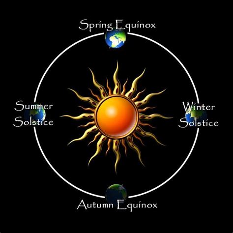 March equinox 2015: Spring begins in Northern Hemisphere on March 20 ...