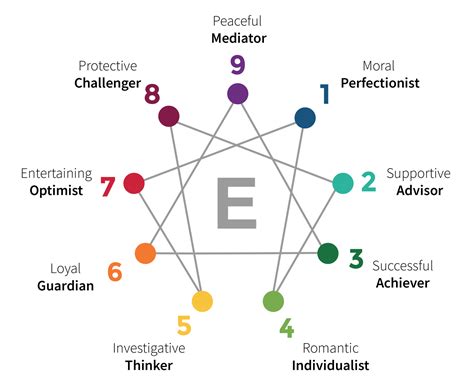 Enneagram Test Printable