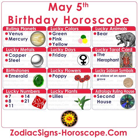 May 5 Zodiac (Taurus) Horoscope Birthday Personality and Lucky Things