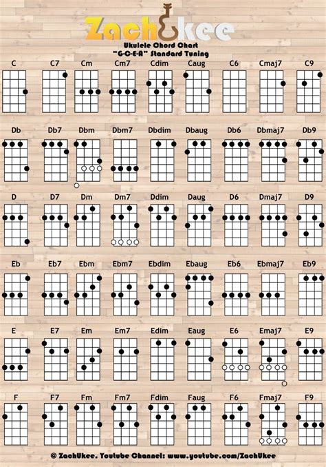 printable ukulele chord chart pdf free kuroi - printable baritone ...