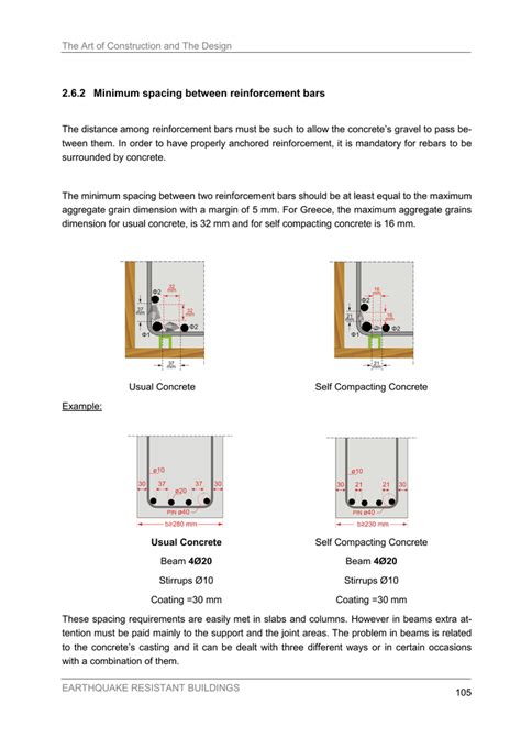 2.6.2 Minimum spacing between reinforcement bars