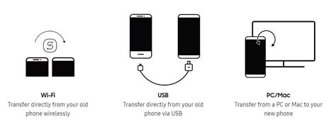 Transfer Data From Samsung Phone To Mac - bestdload