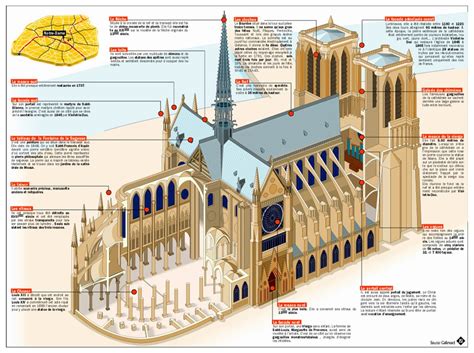 Not PC: 'Architecture is the scientific art of making structure express ...