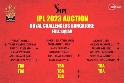 Ipl Auction 2024 Rcb Team Players List - Danya Modestia