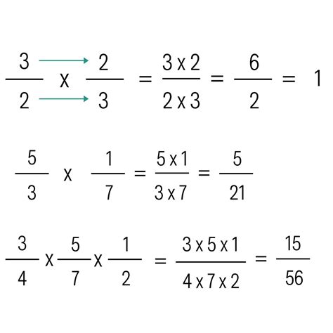 ¿Sabes cómo se realiza la multiplicación de fracciones? - Yo Soy Tu Profe