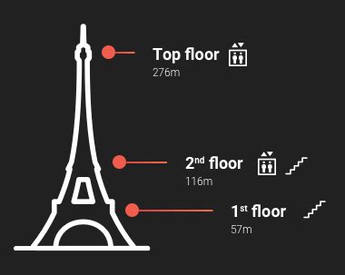 Paris Eiffel Tower Tickets To Second Floor | Floor Roma