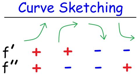 Curve Sketching - help desk program