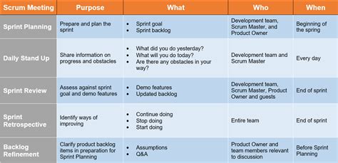 Scrum Meeting Template