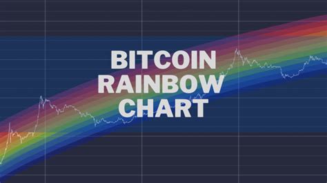 Bitcoin Rainbow Chart Explained: What is It & How to Read It