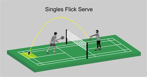 The 4 Fundamental Types of Badminton Serves - BadmintonBites