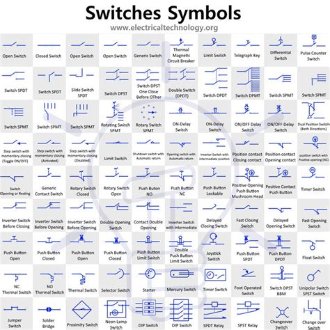 Switches and Pushbutton Symbols - Electrical Technology | Circuito ...