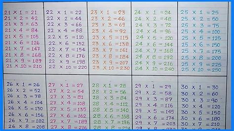 Table of 21 to 30 | Tables of Twenty one to Thirty | 21-30 Table ...