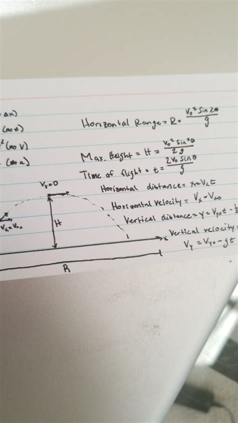 Solved Does the horizontal range formula and the horizontal | Chegg.com