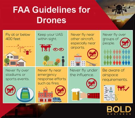 Drone Rules and Regulations For BVLOS To Guarantee Safety