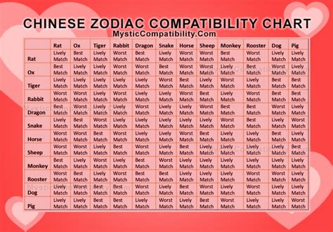 Chinese Zodiac Signs Compatibility Chart