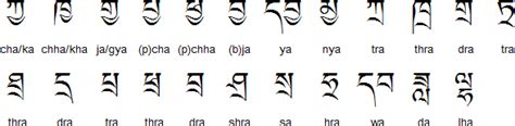 Dzongkha Unicode