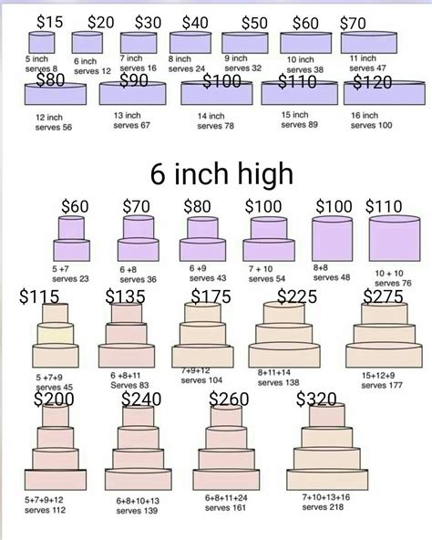 29+ Sheet Cake Sizes Chart