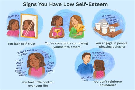 Self-esteem and self-concept: 4 Amazing Facts - Education Companion Blog