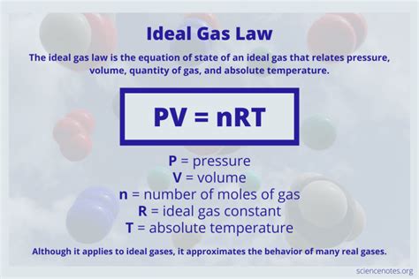 Ideal Gas Law Formula and Examples