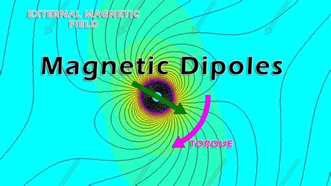 Magnetic Dipole Moment Units