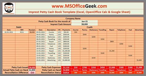 Ready-To-Use Petty Cash Book Template - MSOfficeGeek