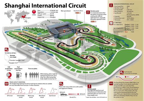 Shanghai International Circuit Map