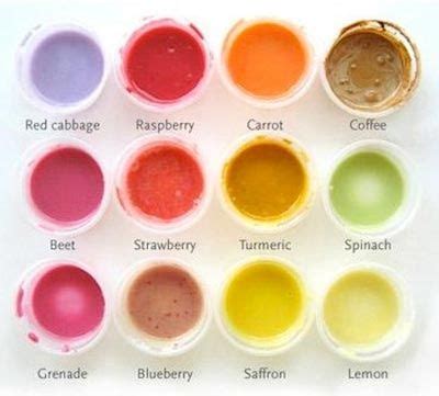 Here's a handy guide for natural dyes: | 33 Beautiful Things You Can ...