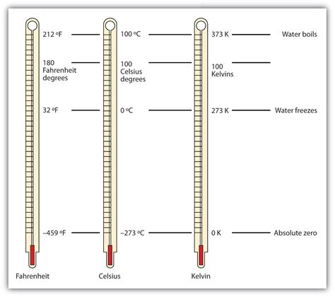 What Is 180 C In Fahrenheit Degrees