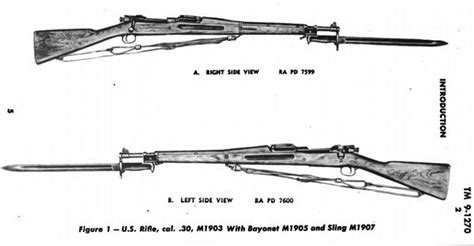 M1903 History | National Gun Forum