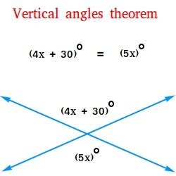 Vertical Angles Theorem