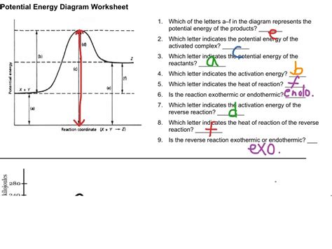 12.1 Reading a potential energy graph | Science, Chemistry, Equilibrium ...