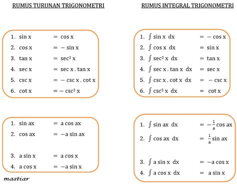 Pengertian Turunan Fungsi Trigonometri Dan Rumus Beserta Contoh Soal ...