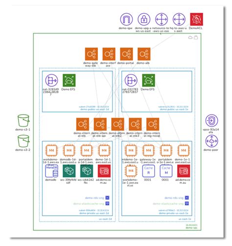 AWS VPC Diagrams