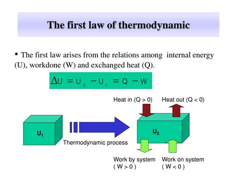 Laws Of Thermodynamics