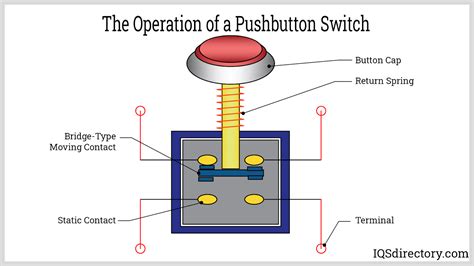 Push Button Switches: Types, Uses, Features And Benefits, 54% OFF