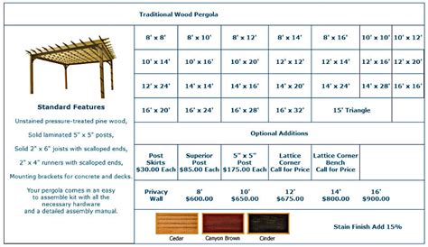 Pergola Wood Beam Sizes