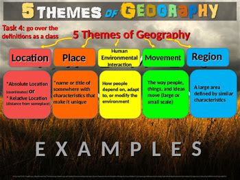 5 (FIVE) Themes of Geography: PPT and handouts with definitions ...