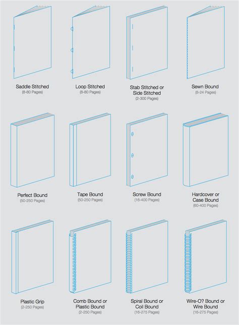 book binding stitch types - Rosaline Headley