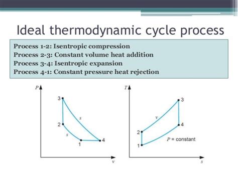 Atkinson cycle final