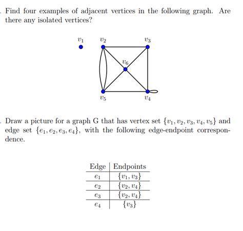 Solved Find four examples of adjacent vertices in the | Chegg.com