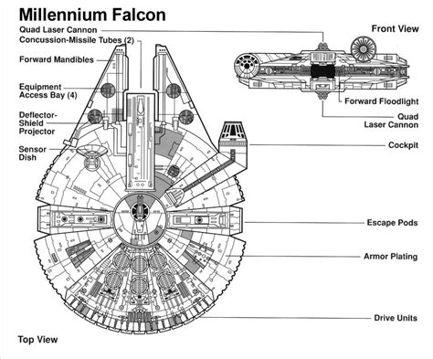 Millennium Falcon Blueprint | Millennium falcon blueprint, Millenium ...