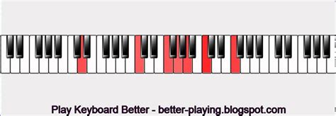 Falling in Love with Jesus [Full] Chord Progressions Chords - Chordify