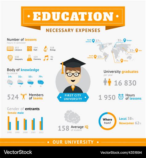 Education Infographic Template Free Download