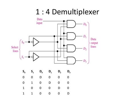 [DIAGRAM] Logic Diagram Of 4 To 1 Multiplexer - MYDIAGRAM.ONLINE