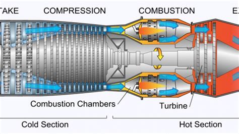 How Does A Plane Engine Work - In 1896, he was successful in flying an ...