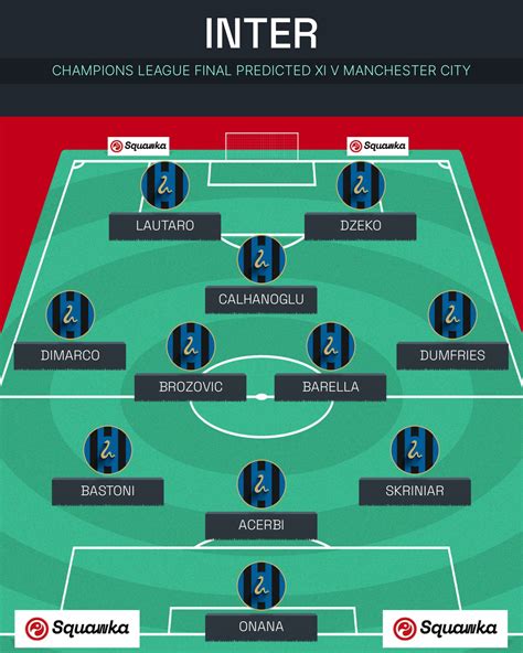 Inter predicted XI: Champions League final team news