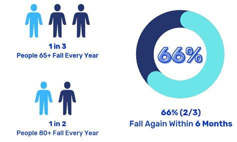 Falls in our Elderly - The Facts, Figures, and Prevention | Isaac Care