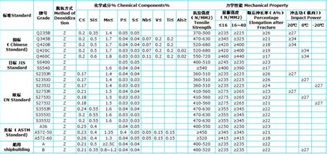 C Channel Weight Chart