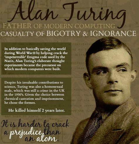 Biography of Alan Turing, Father of Computer Science and inventor of ...